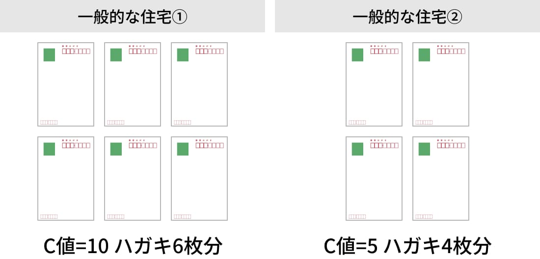 一般的な住宅