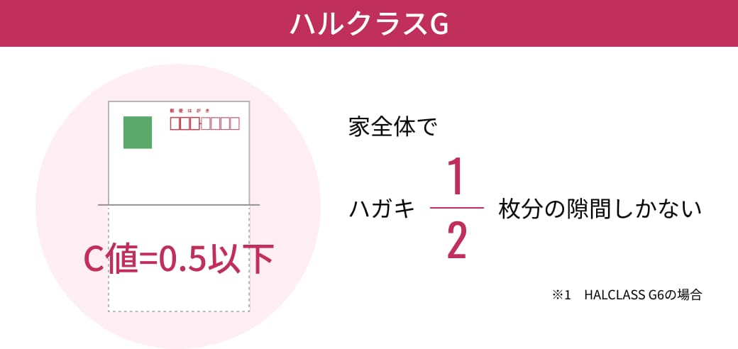 ハルクラスG
