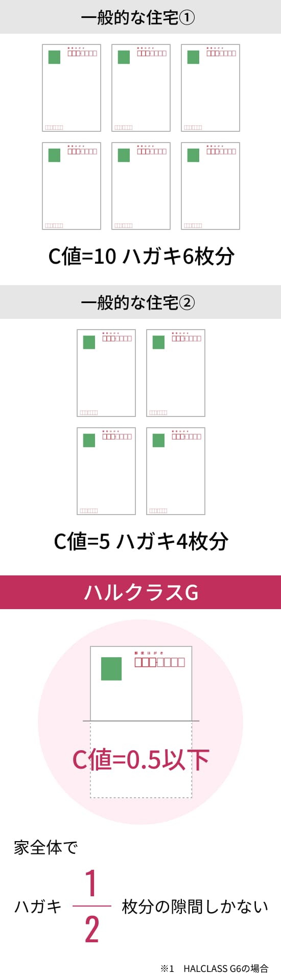 ハルクラスG
