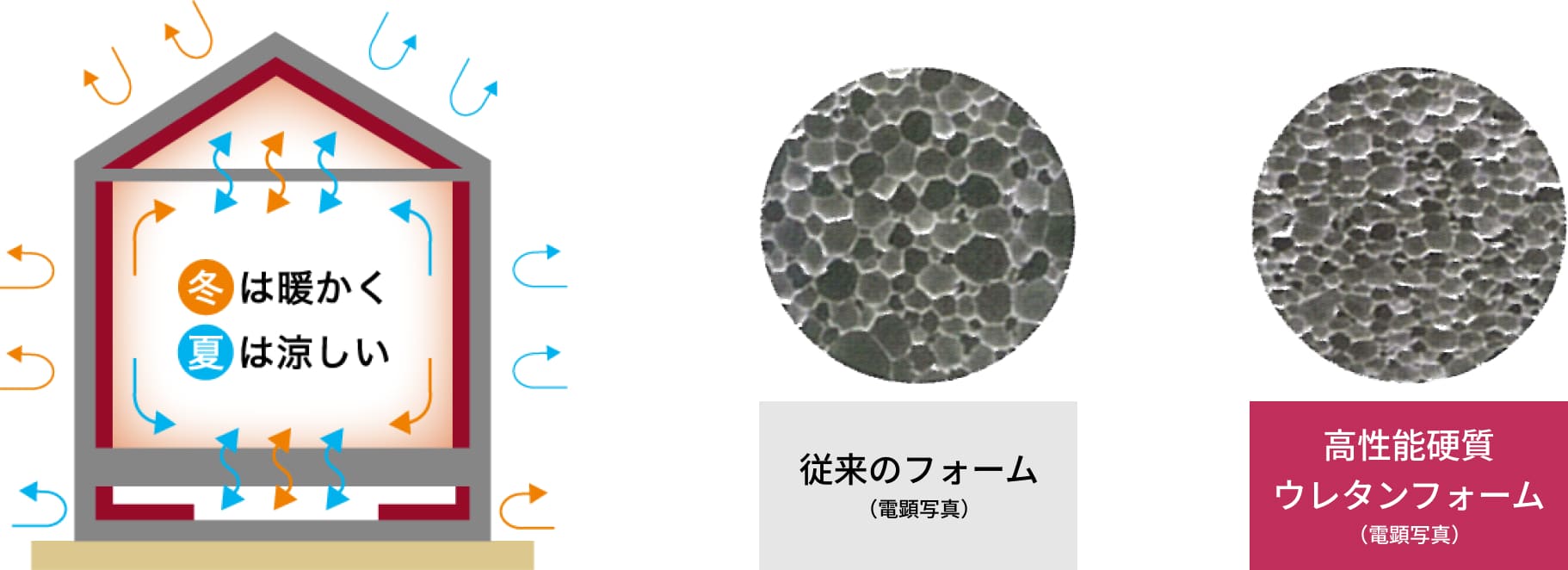 冬は暖かく夏は涼しい