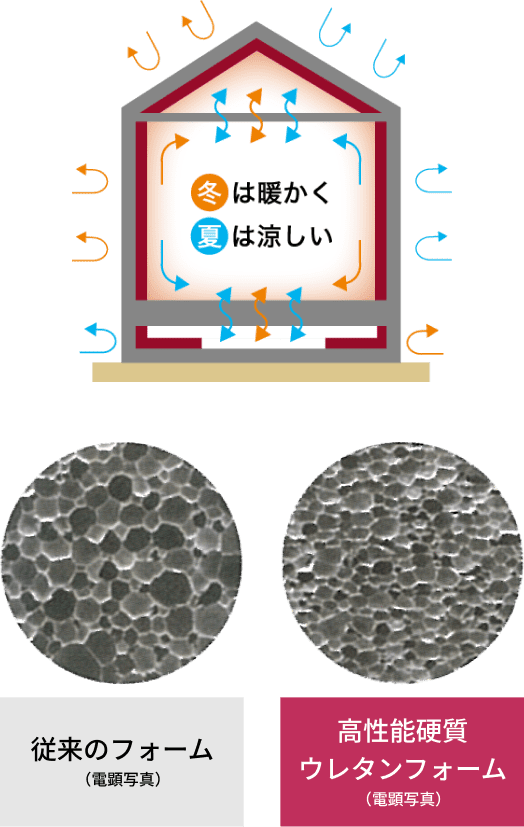 冬は暖かく夏は涼しい