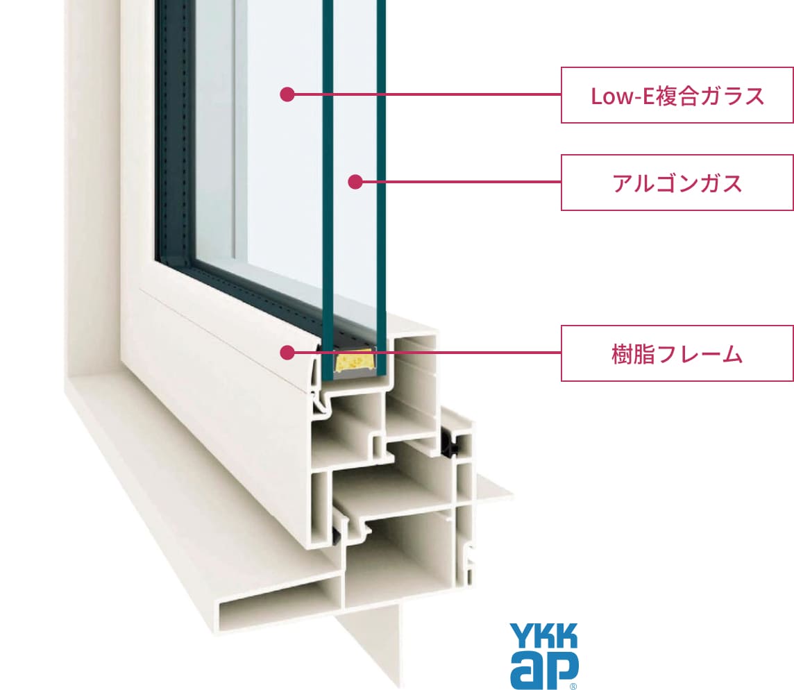 樹脂サッシ
