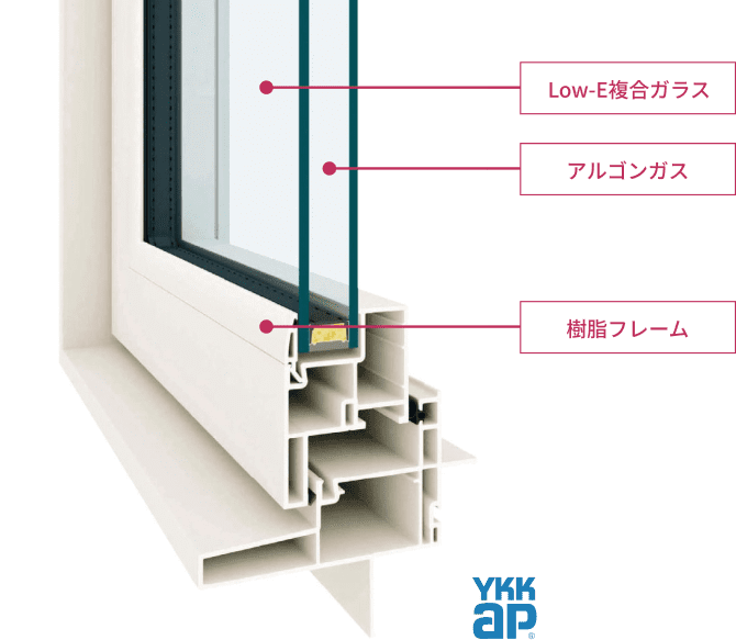 樹脂サッシ