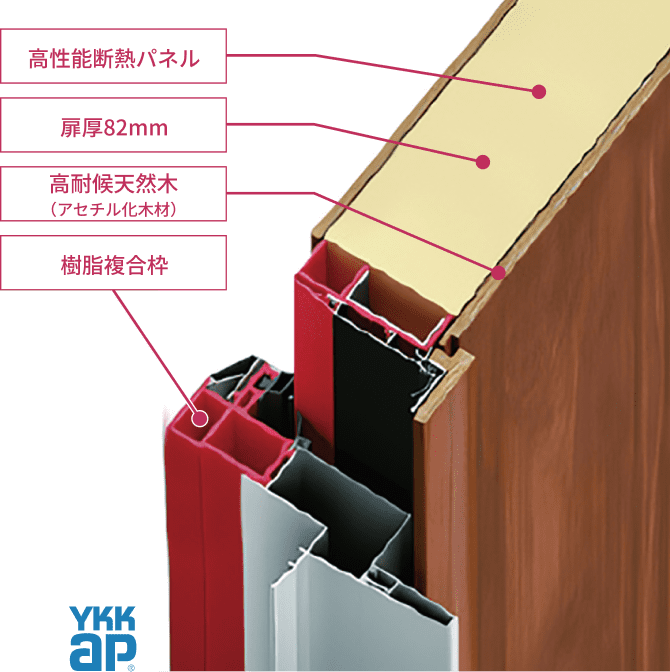 高断熱玄関ドア