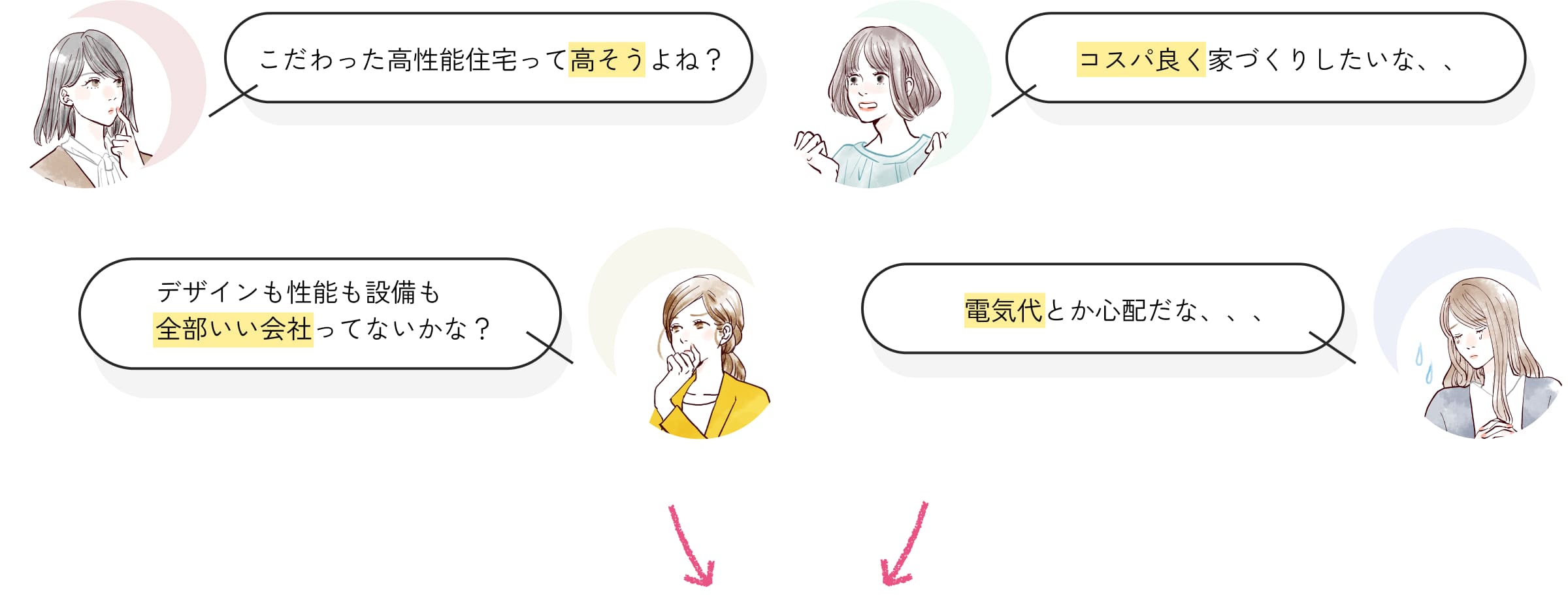 こだわった高性能住宅は高そう。モデルハウスも見学したい。デザインも性能も設備もいい会社ってないかな。電気代とか心配。