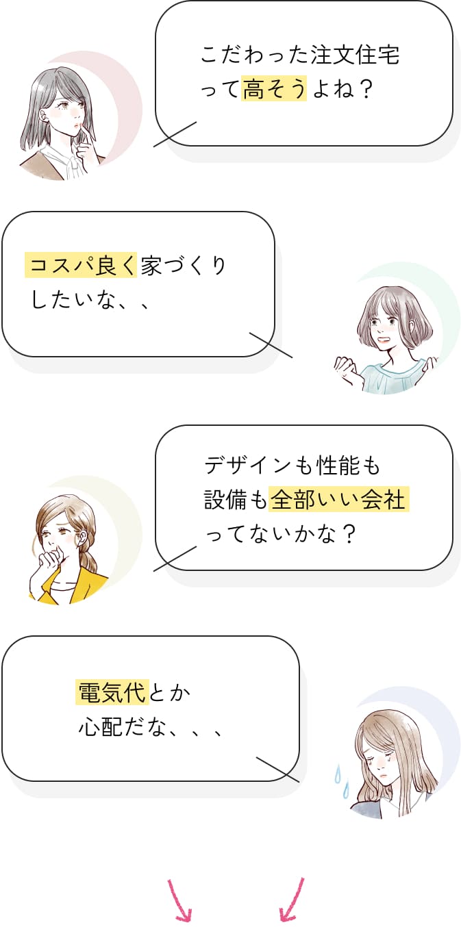 こだわった高性能住宅は高そう。モデルハウスも見学したい。デザインも性能も設備もいい会社ってないかな。電気代とか心配。