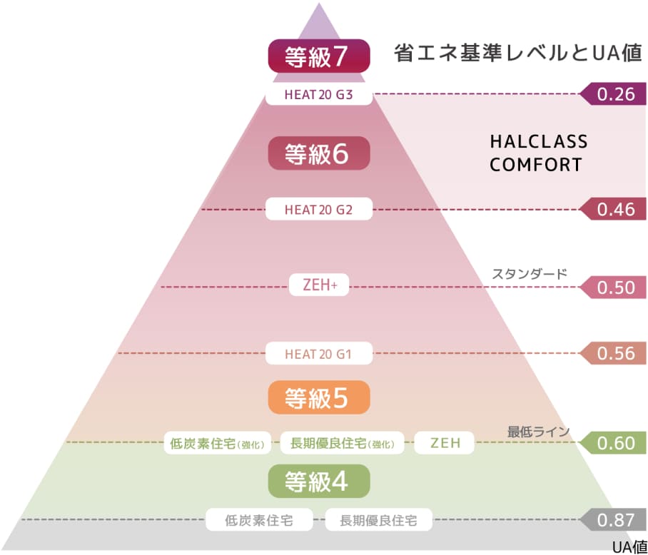 グラフ