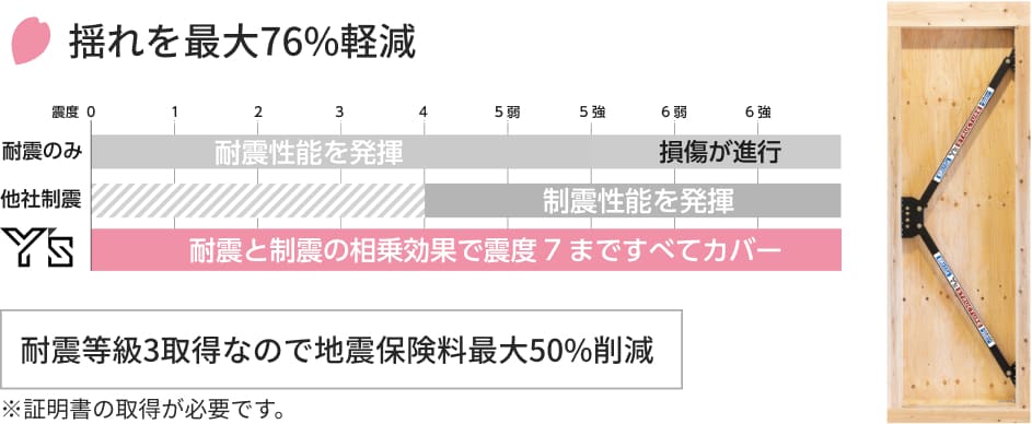 火事に強い木材