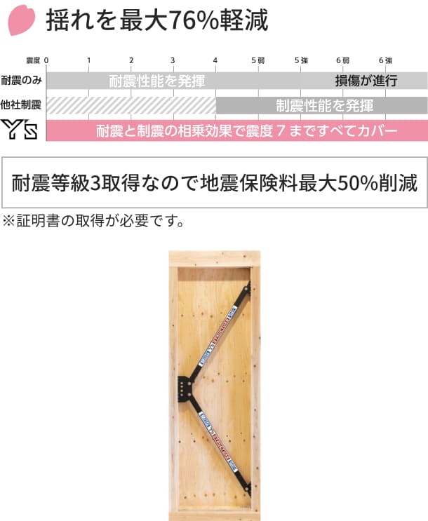 火事に強い木材