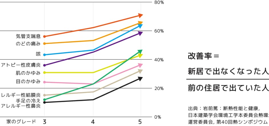 グラフ