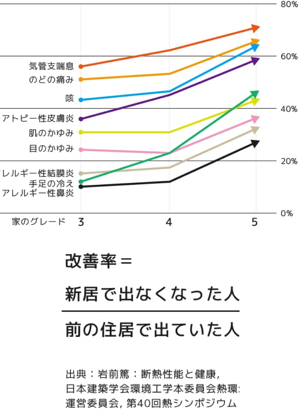 グラフ