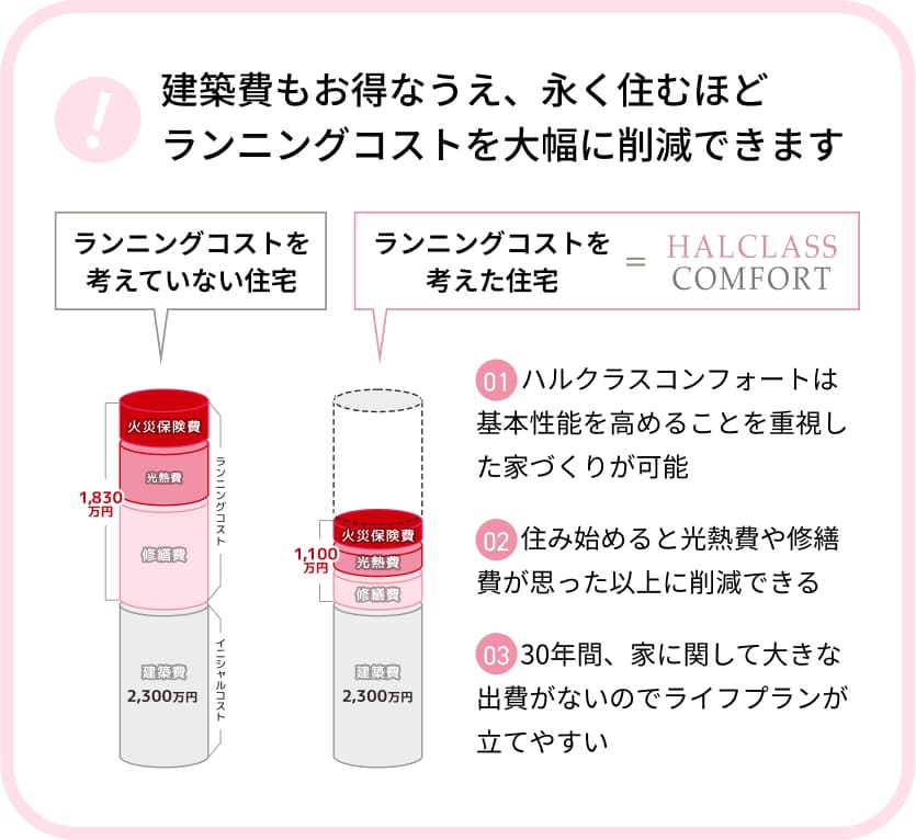 グラフ