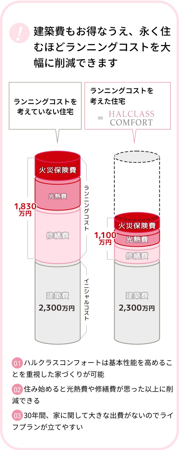 グラフ