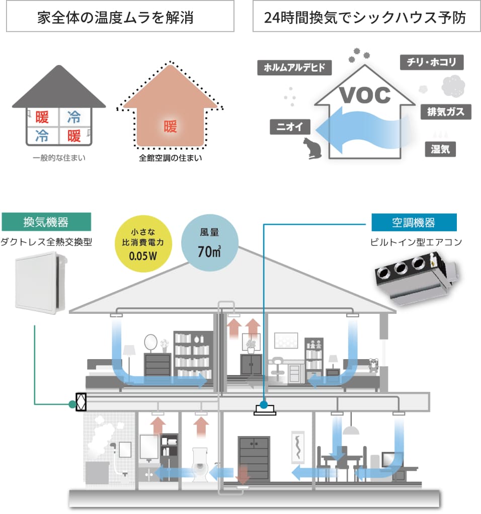 グラフ
