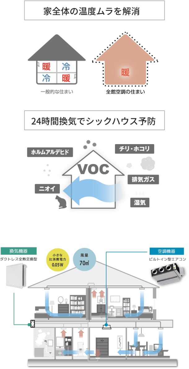 グラフ